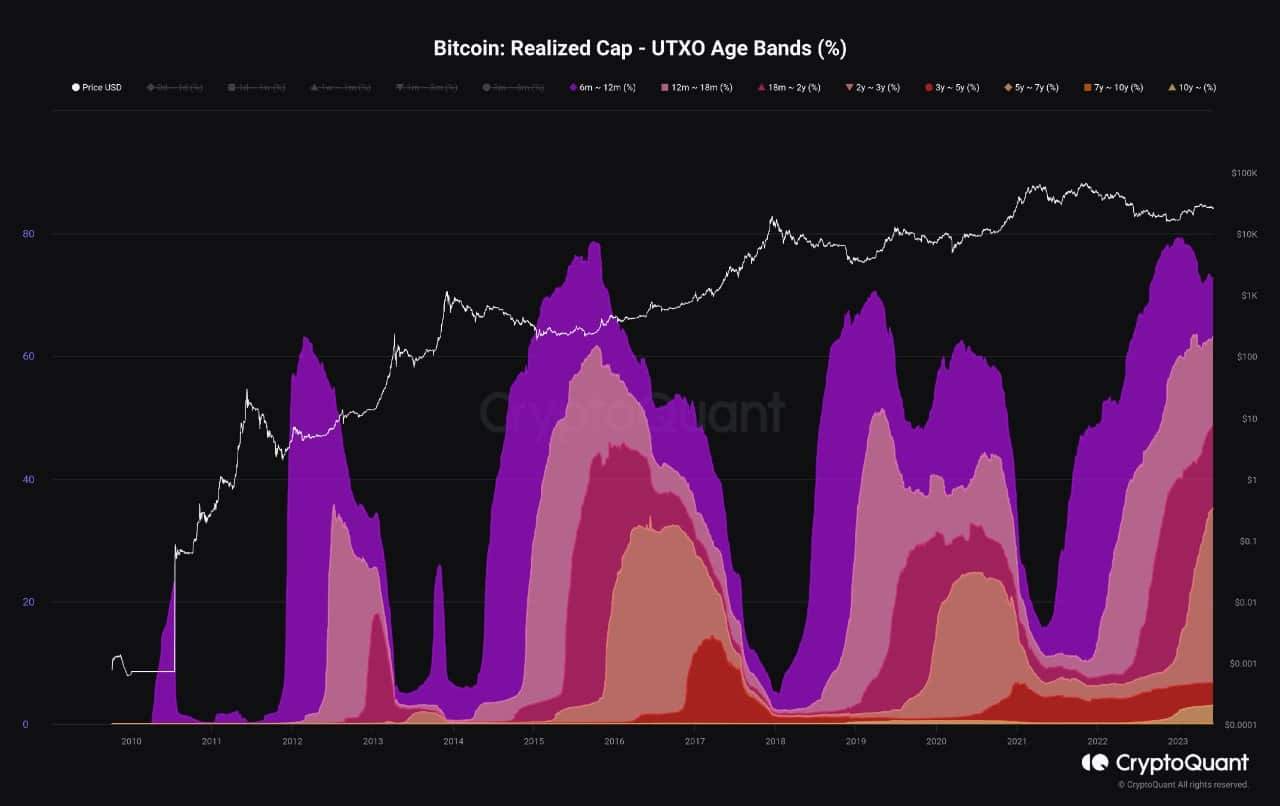 Giá Coin hôm nay 12/06: Bitcoin đóng tuần trong sắc đỏ bên dưới $ 26.000, altcoin hồi phục nhẹ khi trader chờ đợi dữ liệu lạm phát mới nhất và cuộc họp chính sách của Fed