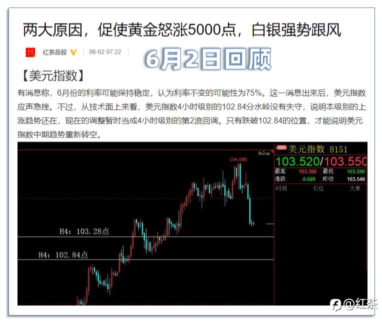 美元指数短线强力反抽，黄金白银应声急挫