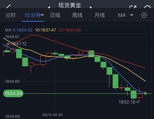 受美聯儲鷹派信號刺激，美元指數短線快速上升近40點