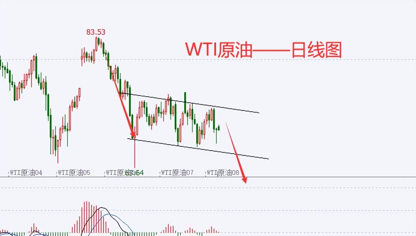 杜家升：黄金下跌趋势依旧，静待跌破1900大关
