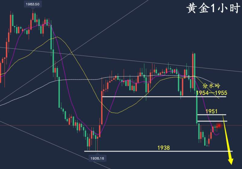 万锦晟6.8最新黄金走势分析，黄金大阴覆盖今日先空！