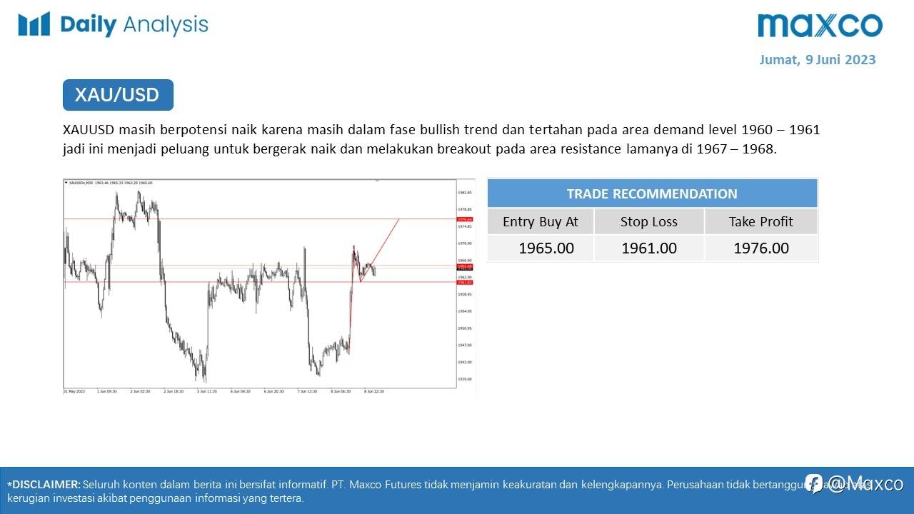 Maxco Daily News – 9 Juni 2023