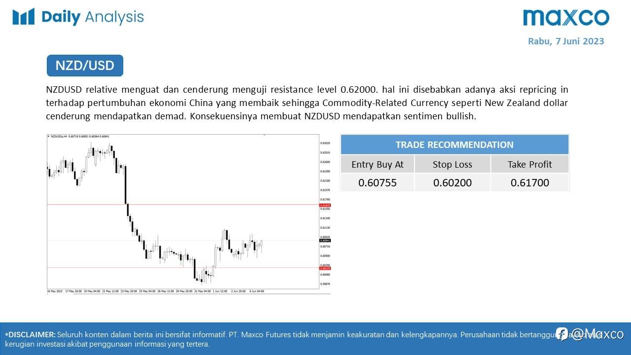 Maxco Daily News – 7 Juni 2023