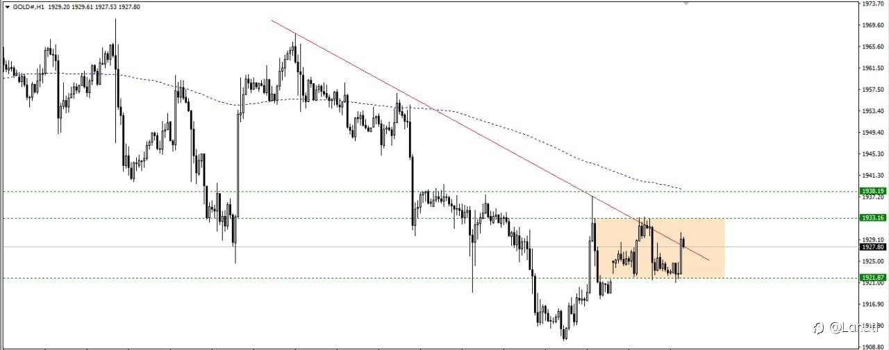 PLAN GOLD 27/6/23