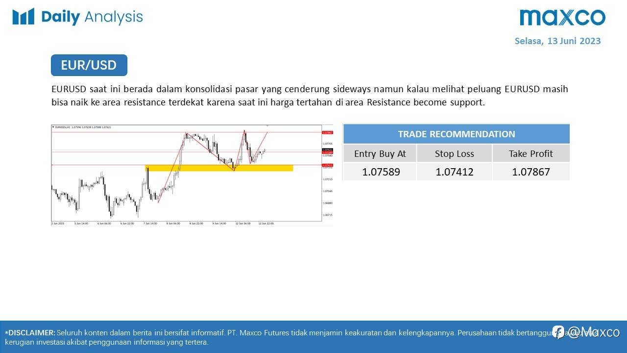 Maxco Daily News – 13 Juni 2023