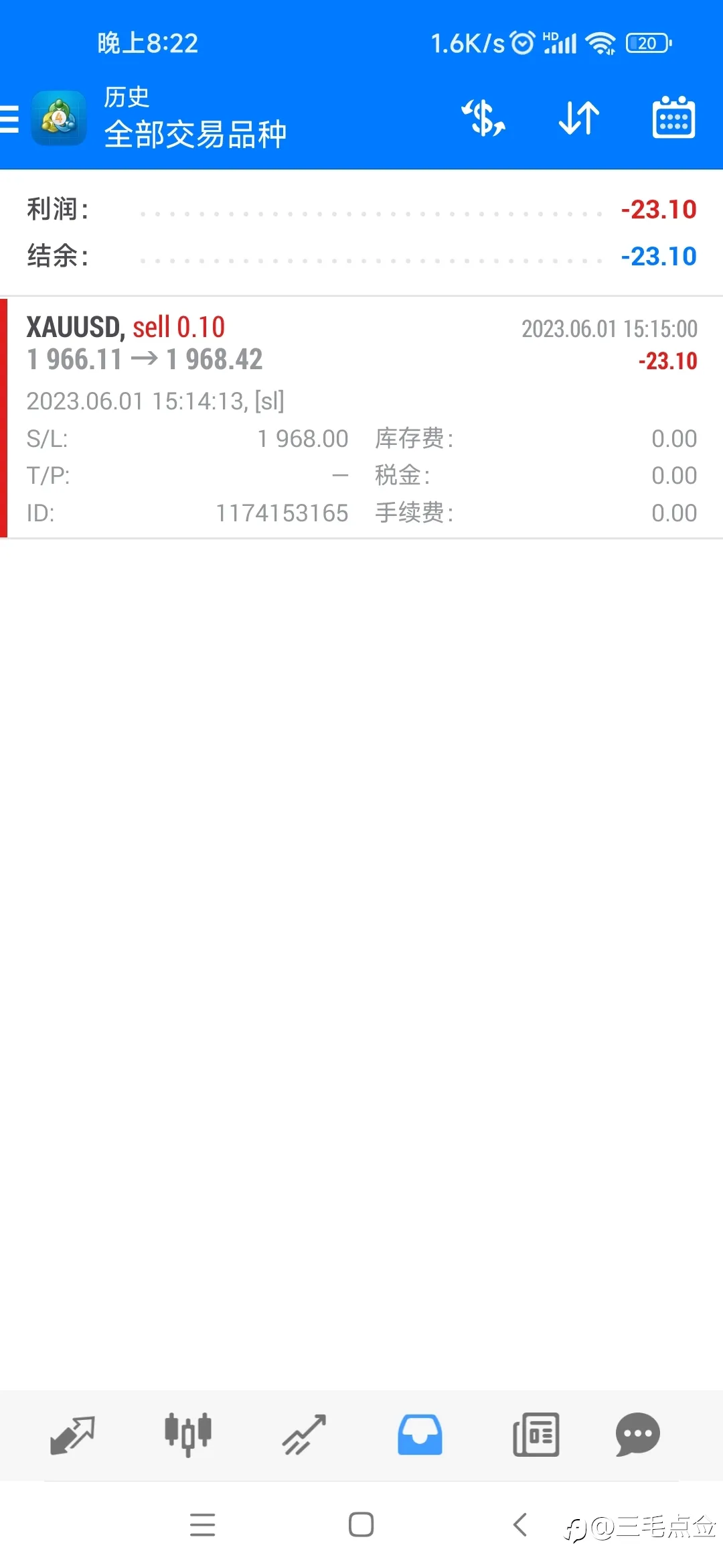 关于富拓FXTM的小动作