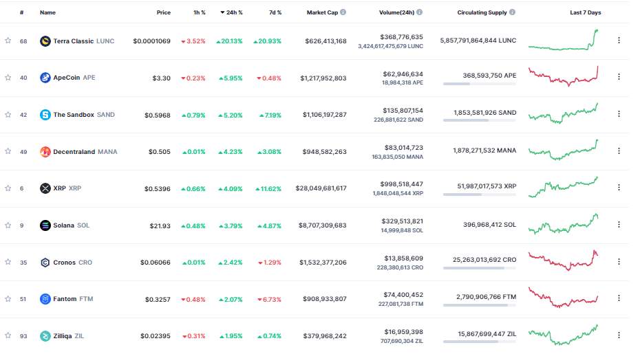 Giá Coin hôm nay 05/06: Bitcoin tiếp tục đóng cửa tuần trong sắc đỏ, altcoin tăng nhẹ khi chứng khoán Mỹ gần như đi ngang