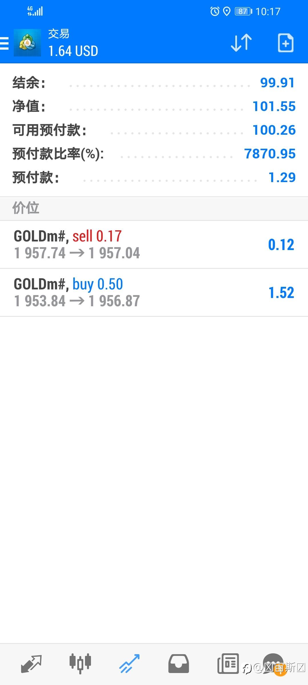 盈利了，要不要平仓？