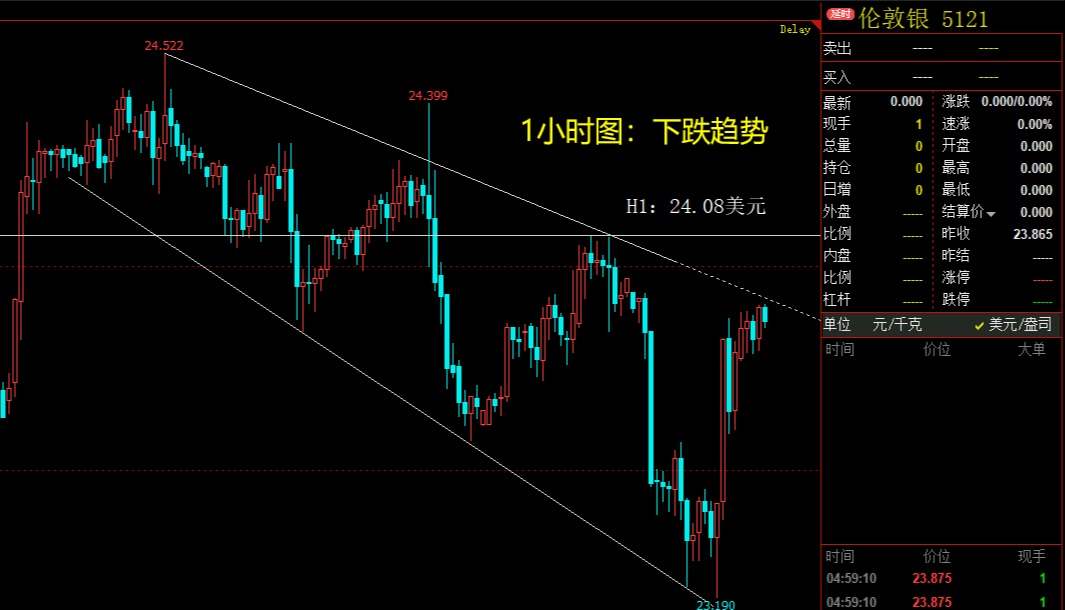 美元指数暴跌，黄金大涨3500点，白银强力反击