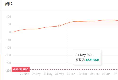 外汇交易的洞察：从严格控制仓位到满仓测试的教训与经验总结