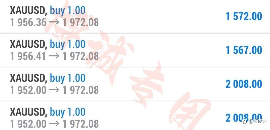 李博诚:多头强势回归?黄金月线收阴 小心冲高回落 后市走势分析