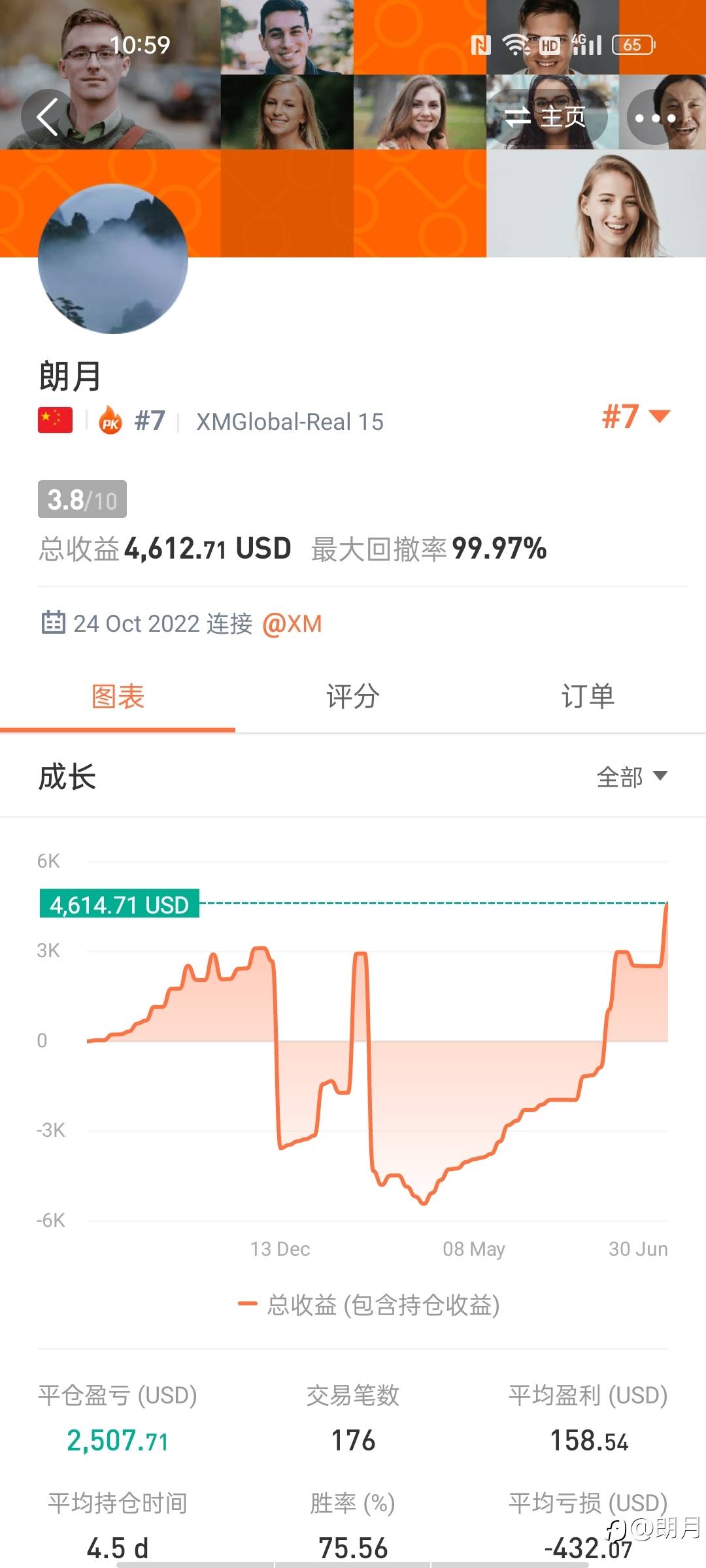 2023，我的运气来了吗？