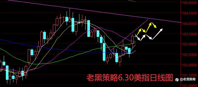 老黑策略:6.30外汇、黄金、原油分析策略