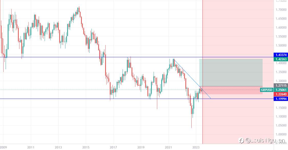 GBPUSD 16/6