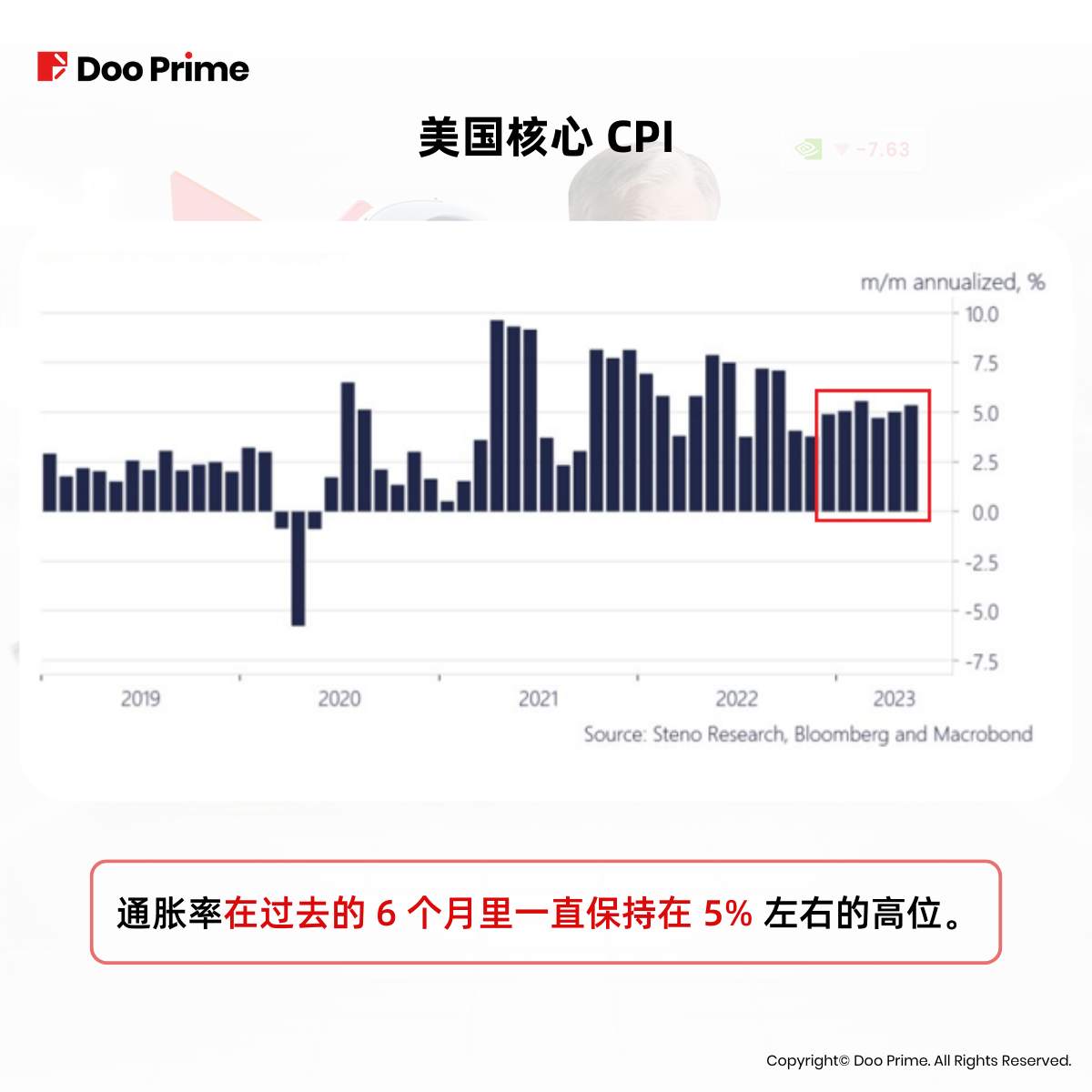 实用教程 | 美联储越鹰 AI 概念股越热，探究股市一反常态的真相