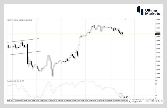 Ultima Markets:【交易课堂】突破交易的分析方法 助你交易中轻松抓取百余点盈利