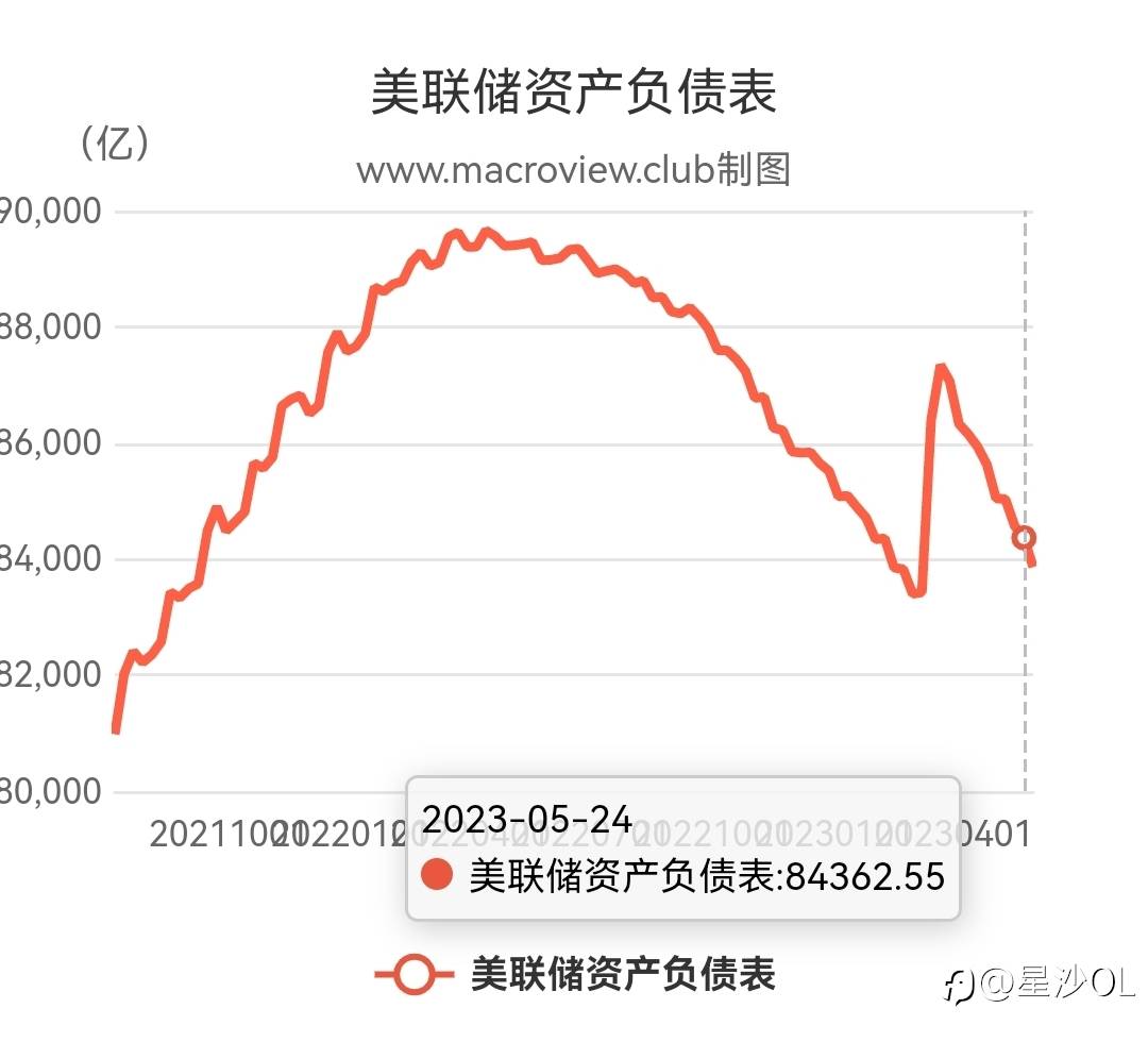 市场正在重新评估资产价格