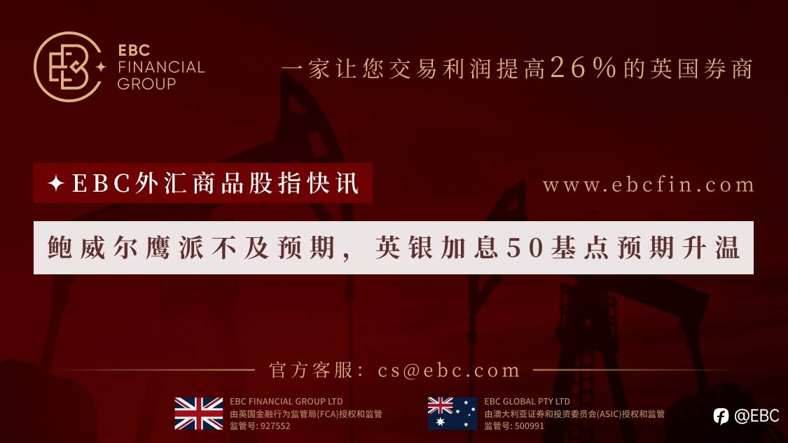 EBC外汇商品股指快讯|鲍威尔鹰派不及预期，英银加息50基点预期升温