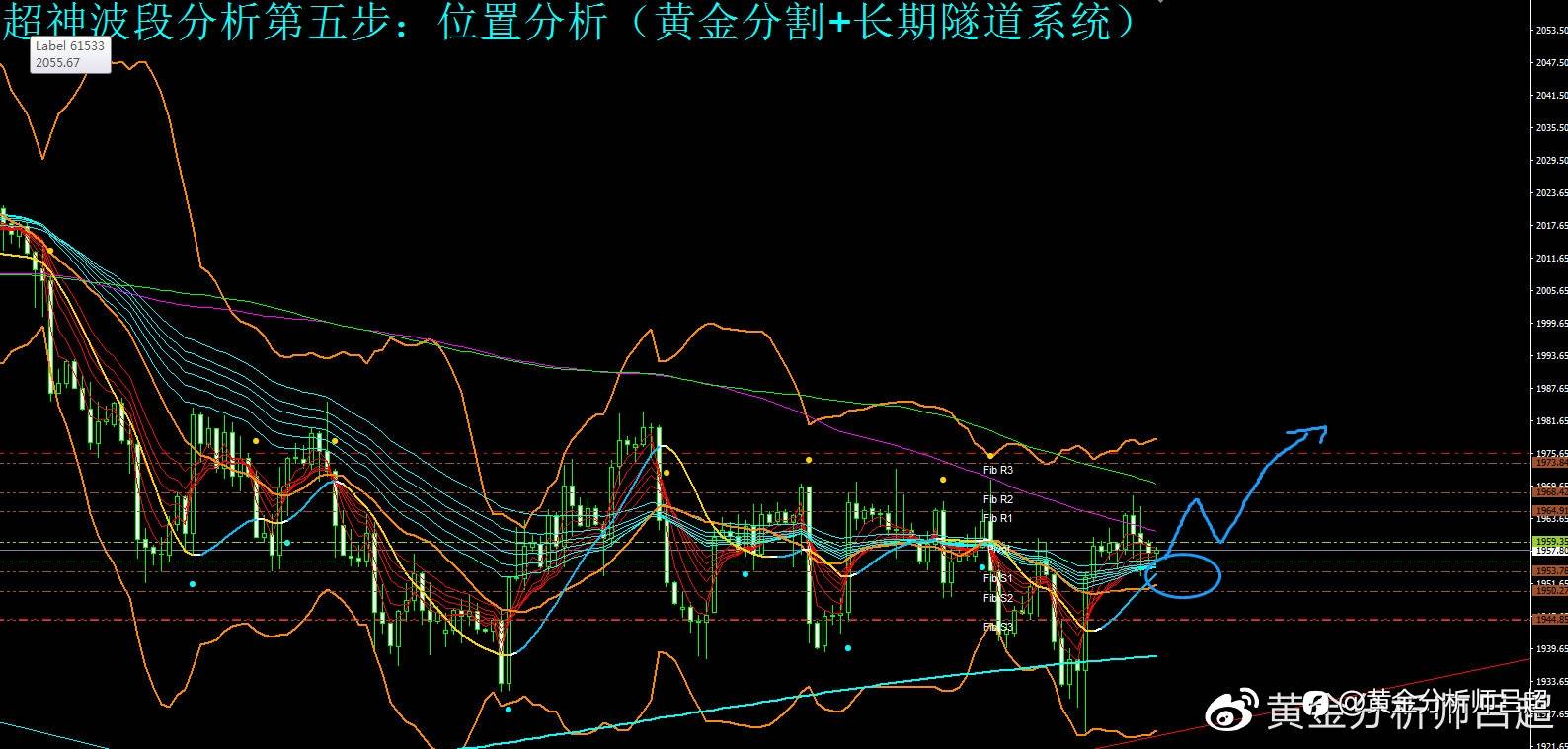 （黄金分析师吕超）十字星难度多头热情，金价有望继续回升