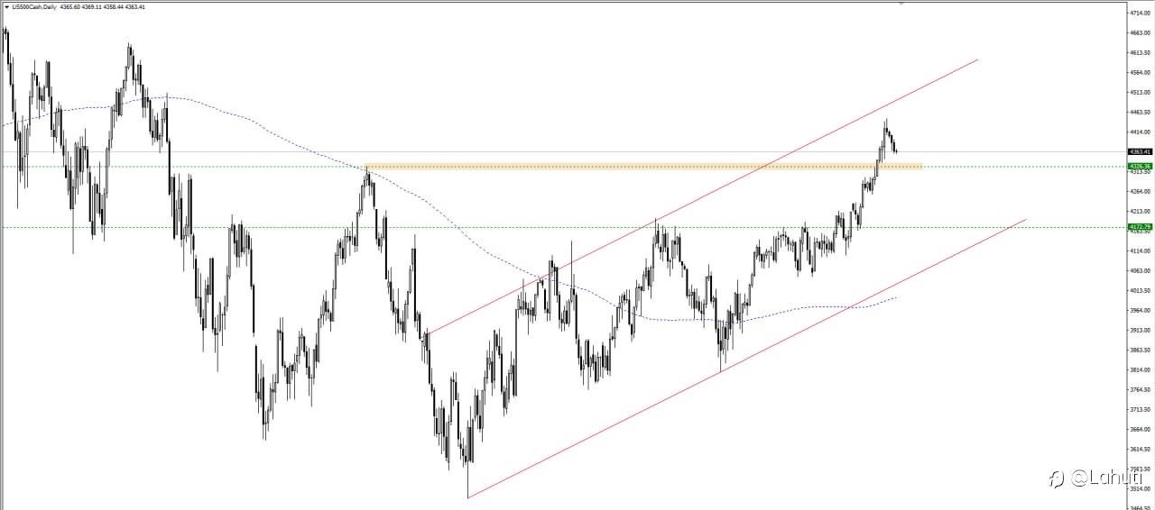 PLAN STOCK & OIL 22/6/23