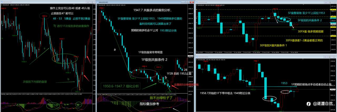交易认知篇4:交易的重点在于仓位的动态管理