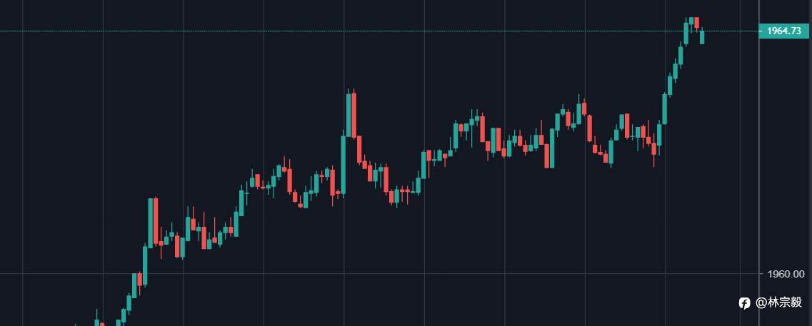林宗毅：6月6日 欧元区消费者通胀预期大幅下降或影响加息辩论
