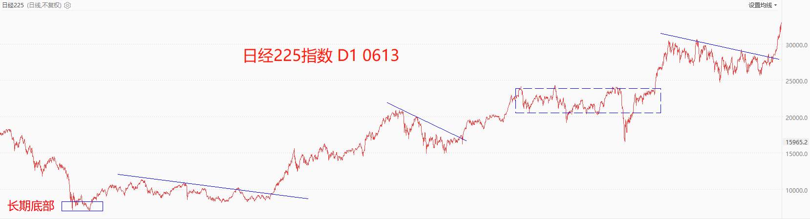 ATFX环球股指：隔夜美股普涨，日经225指数延续涨势