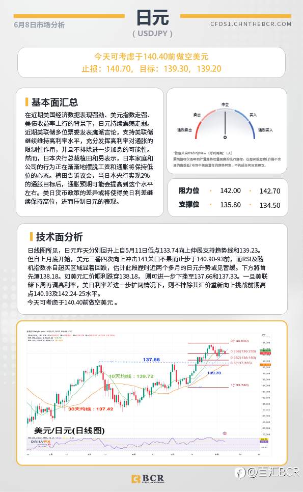 BCR每日早评及分析-2023年6月8日