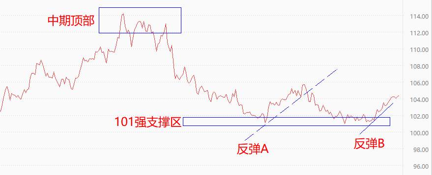 ATFX国际：小非农ADP数据来袭，市场预期偏向悲观