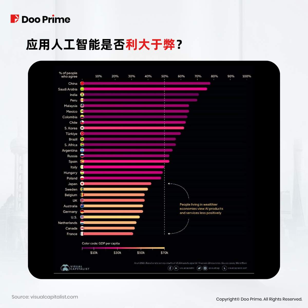 实用教程 | 人工智能火爆，能否助力中国摆脱熊市？