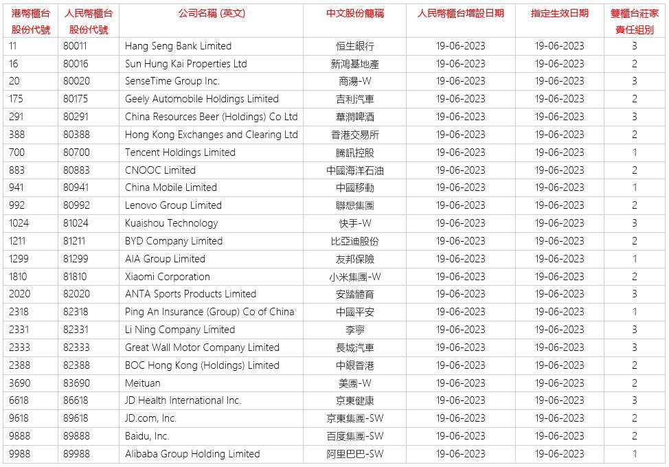 行业动态 | 双柜台模式上线首日，成交额占港股总额 40%