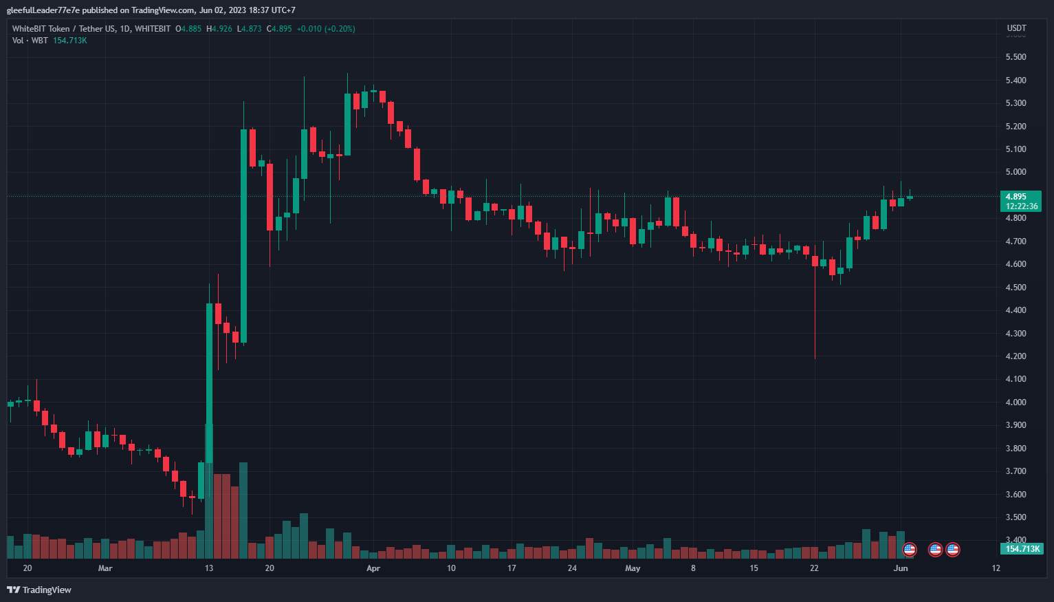 Nên Chú Ý Những Đồng Altcoin Nào Trong Tháng 6 Này?