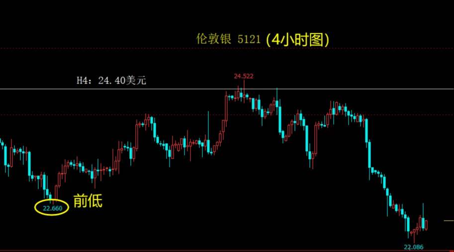 美元指数强势大涨，黄金白银冲高回落