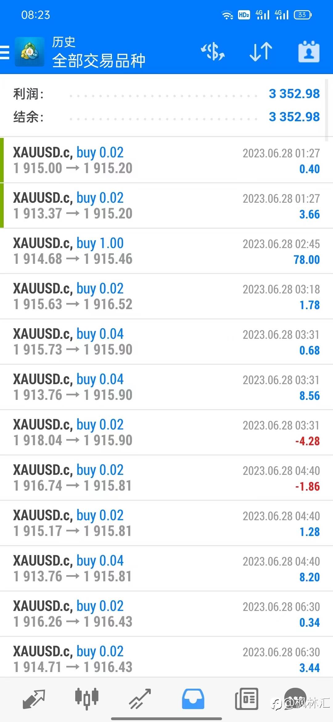 8万美分账户，轻仓每天盈利一点点，积少成多记录每一天，6月28号