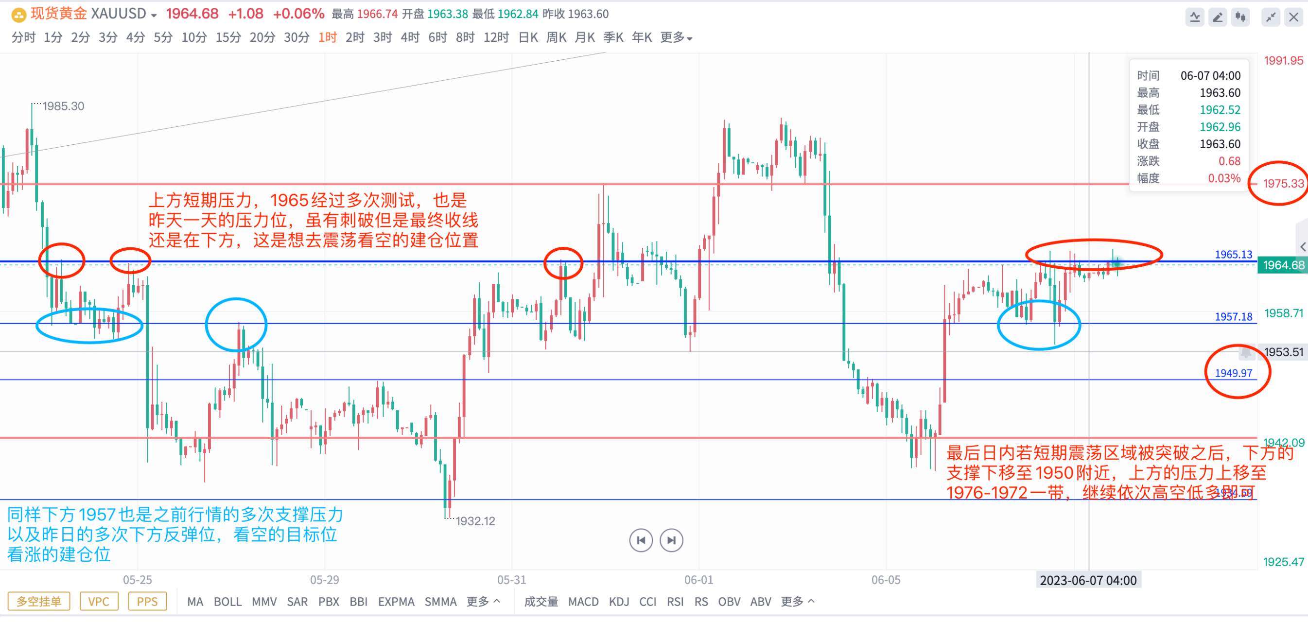 加息=经济衰退