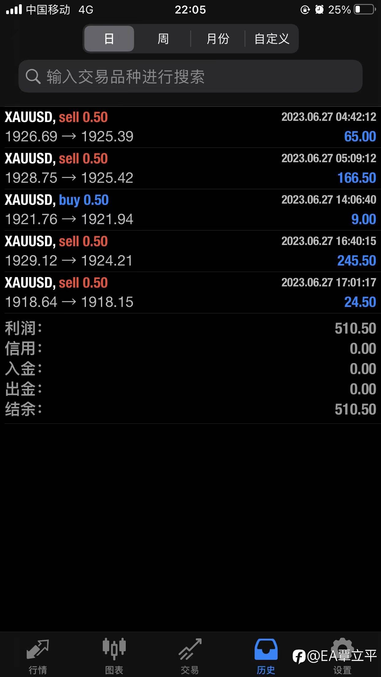 短线交易昨日收益510美刀