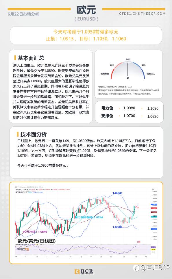 BCR每日早评及分析-2023年6月22日