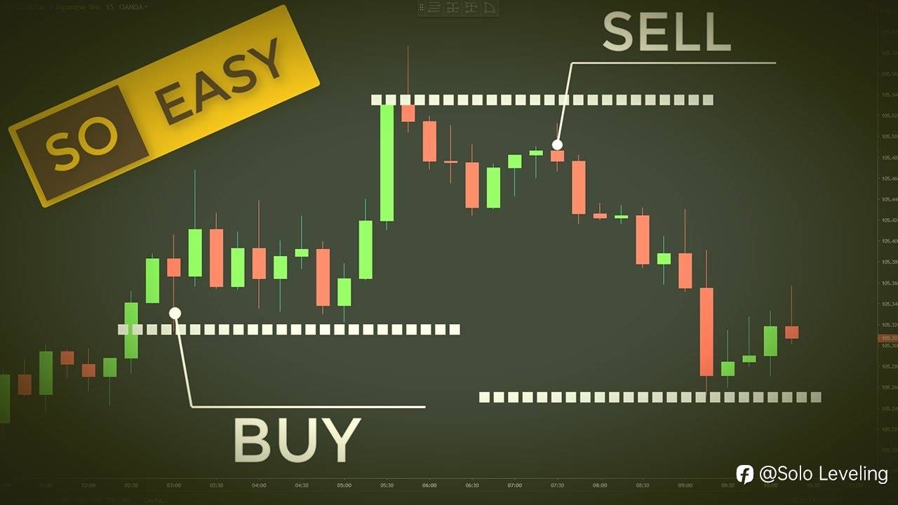 6 Kriteria Ini Wajib Ada Pada Strategi Trading yang Anda Gunakan