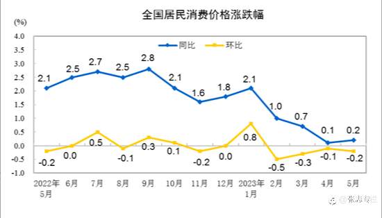 五大行调降存款利率，对股市有哪些利好？