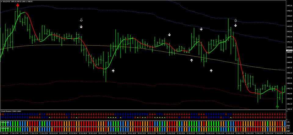Hệ thống Forex Vulkan