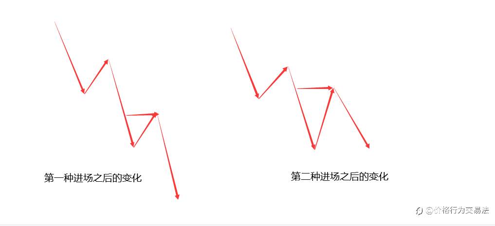 关于持仓管理的一些见解