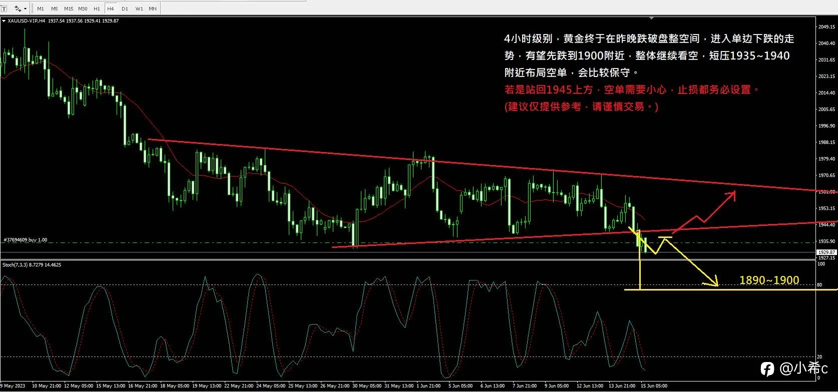 今天的黃金，要一路下去了嗎？