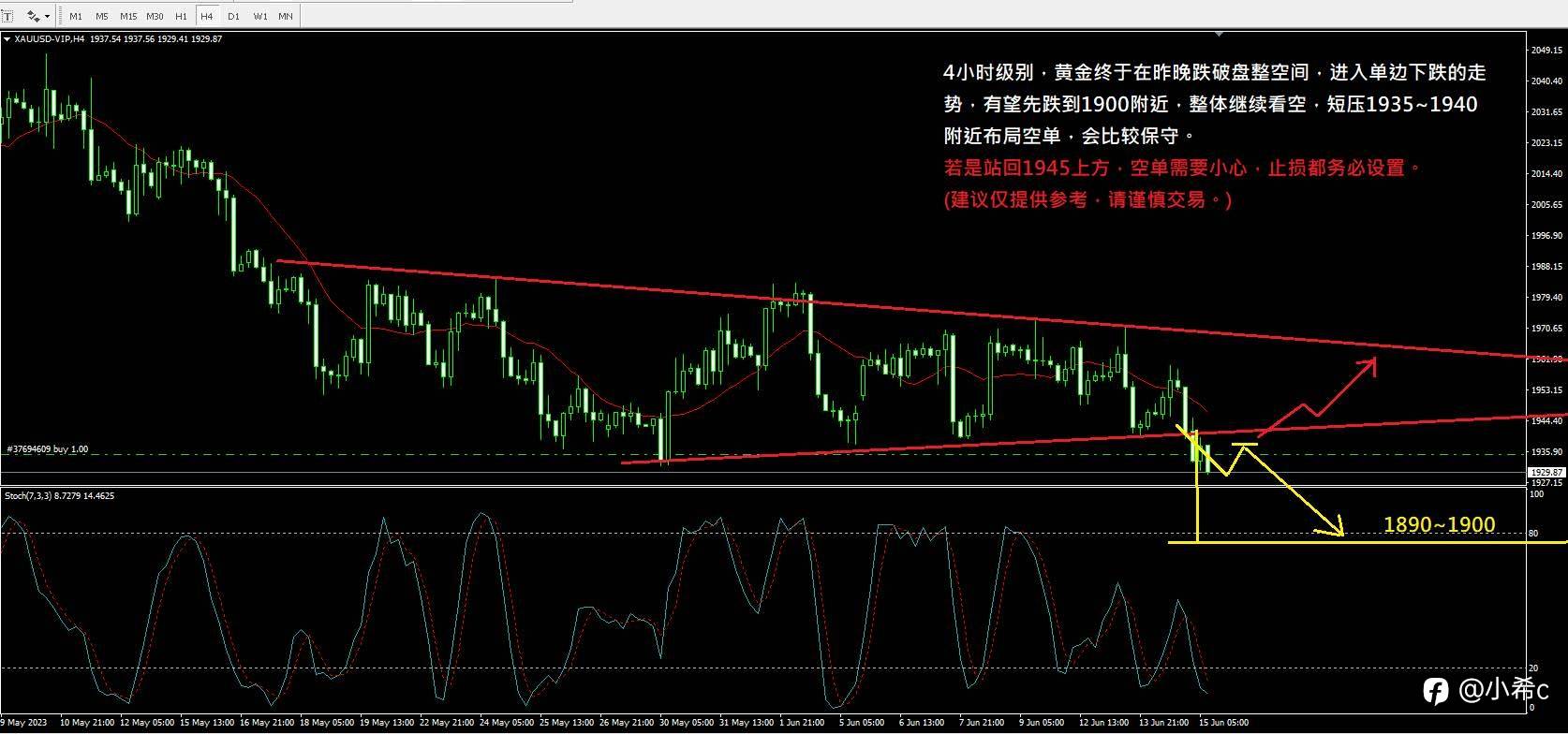 今天的黃金,要一路下去了嗎?