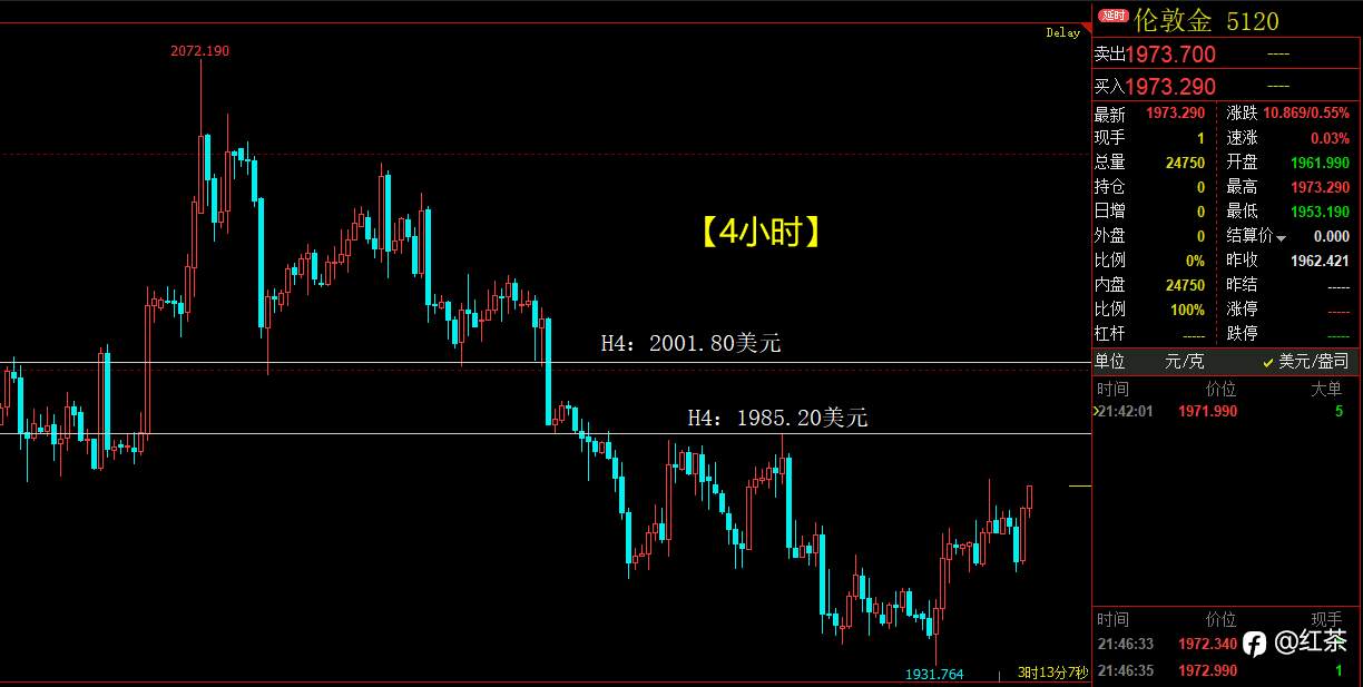 黄金短线暴涨2400点，白银小周期趋势反转
