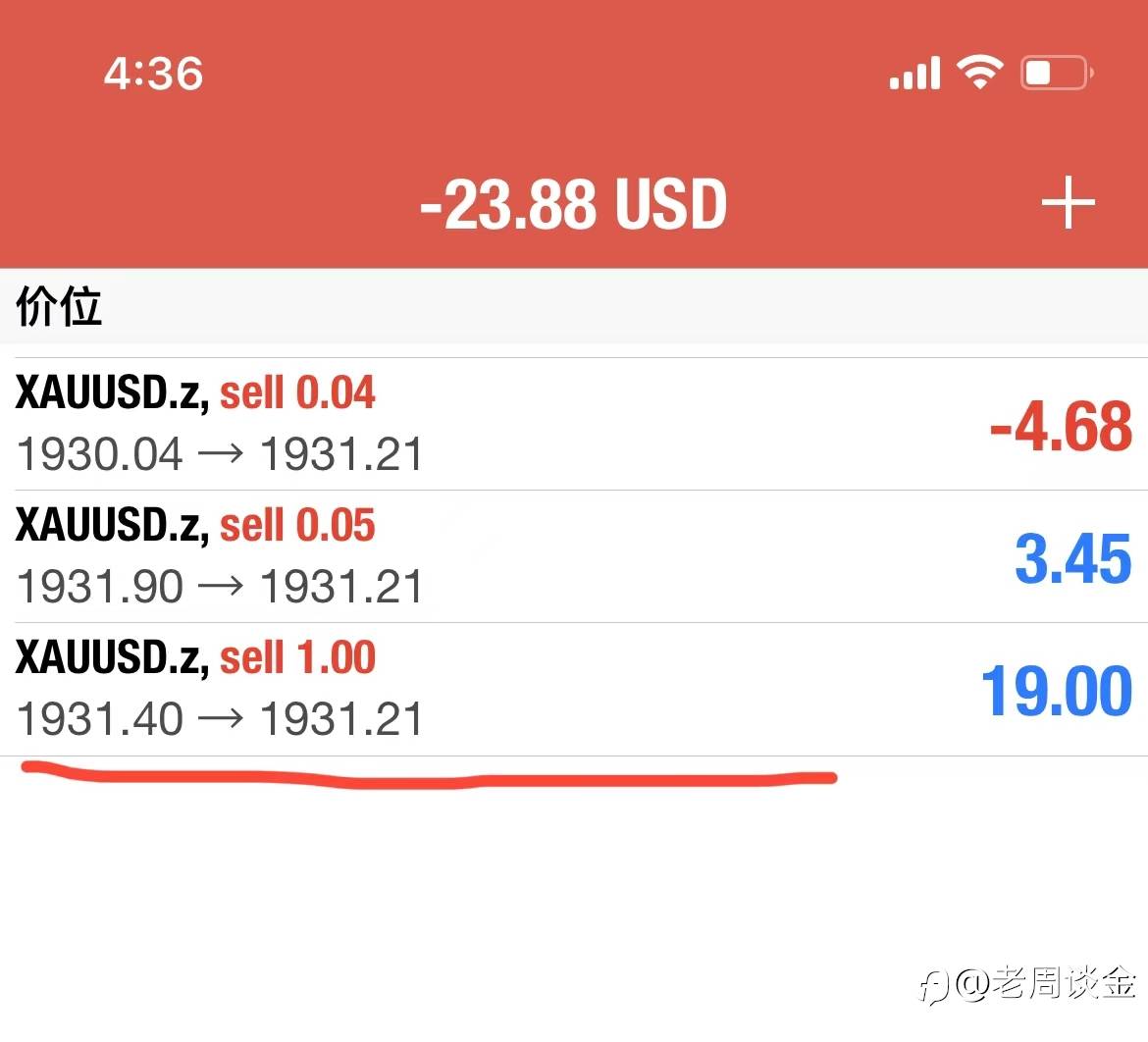 现价交流