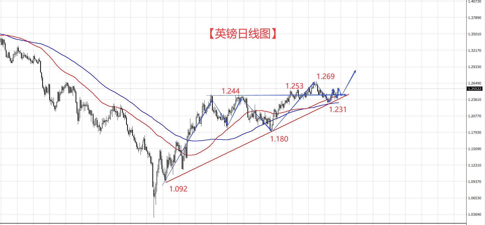 汇市的波涛暗涌 距离破晓不远了！
