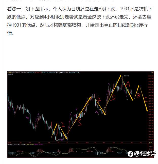 6月18日复盘后对黄金后续走势的一些思路