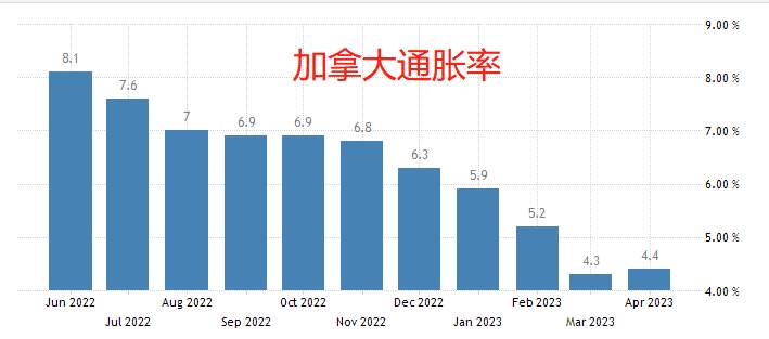 ATFX国际：澳洲联储与加拿大央行先后宣布加息，美联储跟不跟？