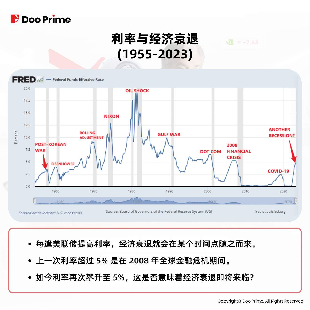 实用教程 | 美联储越鹰 AI 概念股越热，探究股市一反常态的真相
