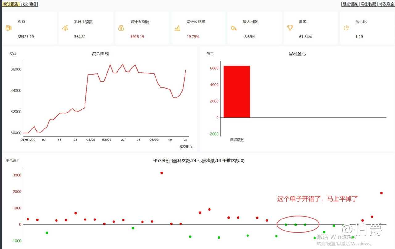 解惑交易一